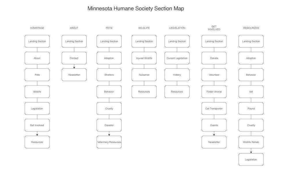 Minnesota Humane Society Sections Map